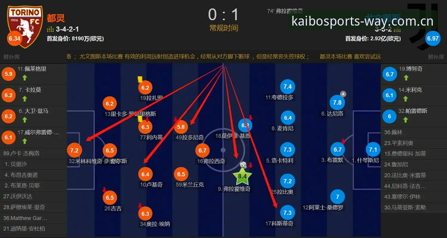 开博体育使用教程 都灵德比战前备战分析:如何在开博体育平台掌握赛事动态与投注操作教程