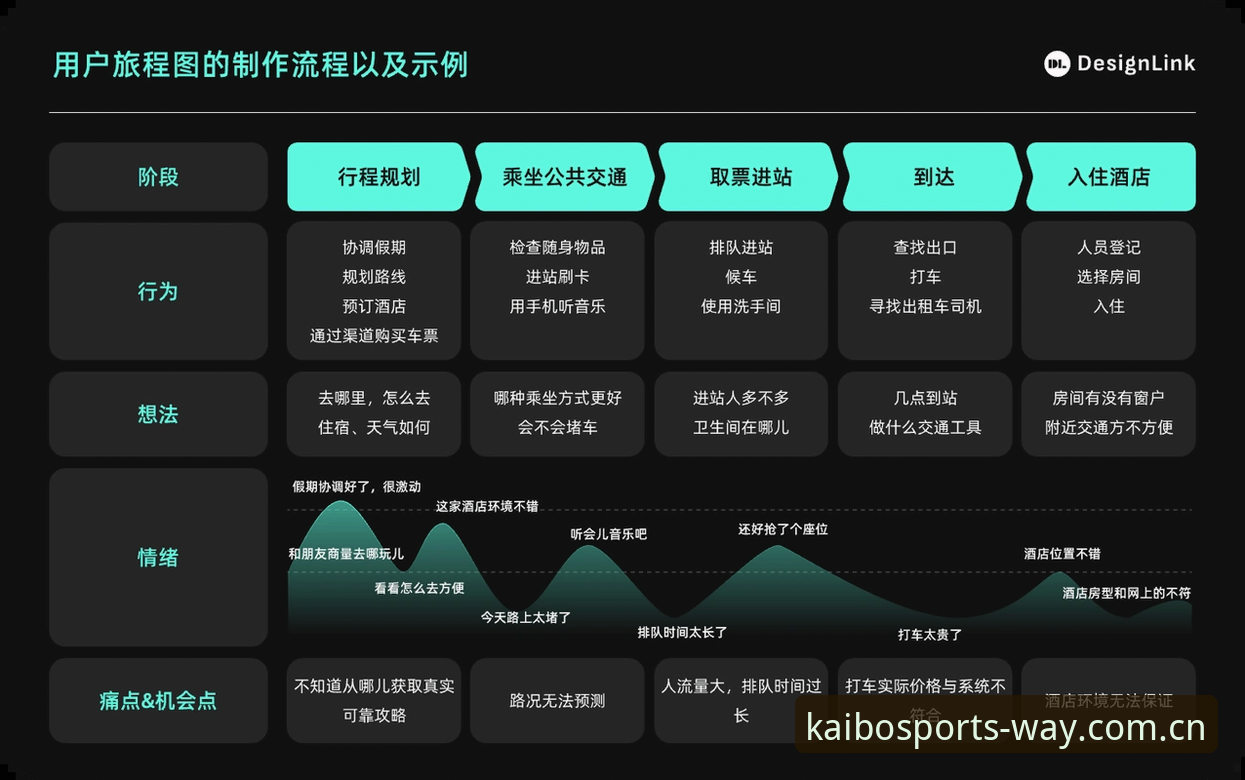 开博体育怎么下载 开博体育平台下载全流程体验分享:用户评测与深度分析